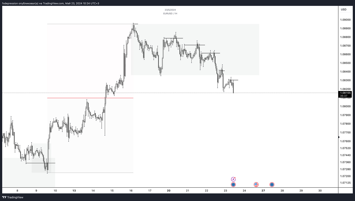 OANDA:EURUSD Chart Image by fxdepression
