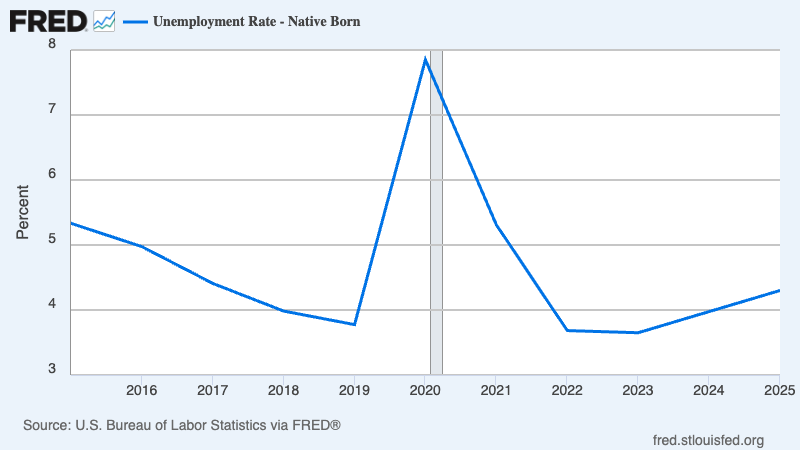 Un gráfico con una línea de contenido generado por IA puede ser incorrecto.
