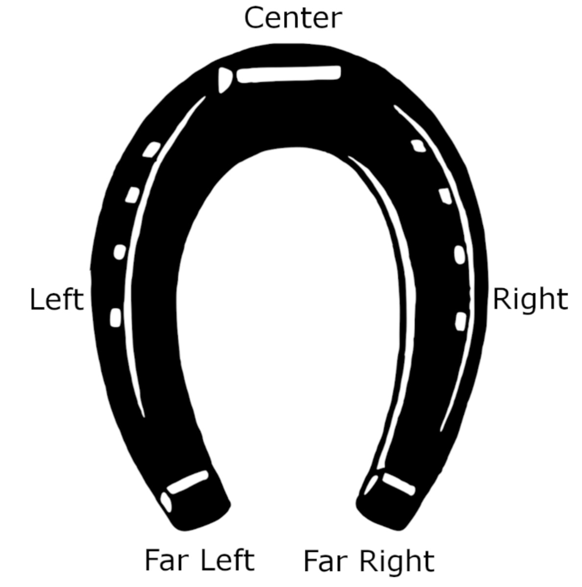 According to horseshoe theory, the far left and far right are closer to each other than either is to the political center. Horseshoe theory can be controversial because no one wants to believe they're similar to those they strongly oppose