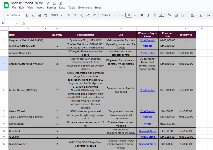 Completed Bom Example Understanding Bill of Materials (BOM) and the Importance of Justifying ...