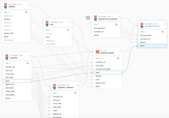 Some column-level lineage with dbt and Postgres.