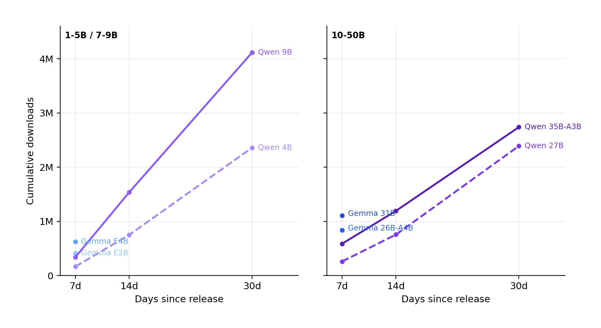 What I've been building: ATOM Report, post-training course, finishing ...