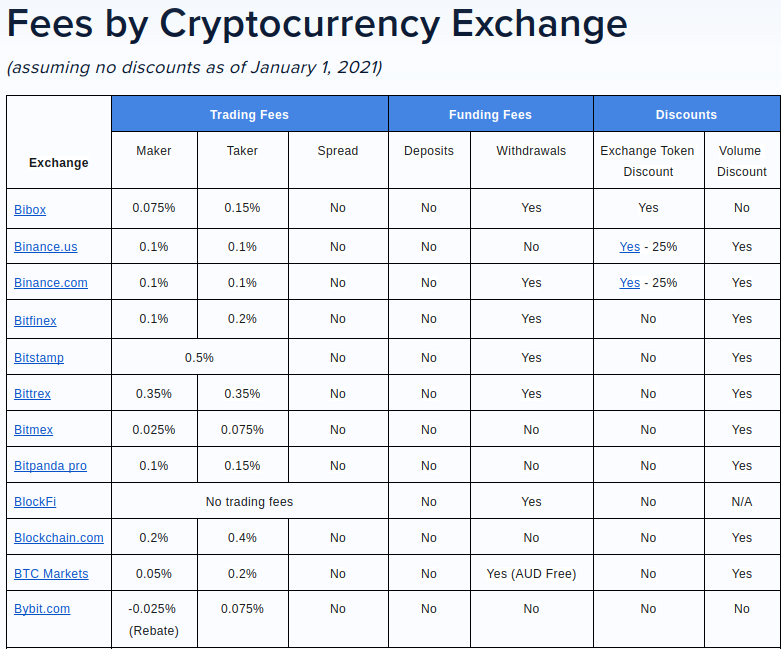 Keywords: Trading execution risks, trade risks, potential risks, executing trades, exchange stability, trading dangers, spot coins, commodities, stocks, margin-based futures, leveraged trading, risk management, third party risk, market unpredictability, exchange instability, order failure, connection issues, locked out of exchanges, researching exchanges, stable exchanges, trading applications, API feeds, internet connection, computer crashes, backup devices, technical preparation, fee structure, order types, trading fees, swing trading, spot trading, perpetual futures contracts, funding fee, stop market orders, stop limit orders, market orders, limit orders, slippage, liquidity limitations, whales, trading size, OTC trading, liquidity pools, stop hunts, large traders, institutional traders, market manipulation, support/resistance levels, round numbers, market psychology, recognizing trading games.  Additional keywords: Crypto trading, cryptocurrency market, trading strategies, risk mitigation, market volatility, trading platforms, risk assessment, trade execution, trading liquidity, trading psychology, market manipulation tactics, order book analysis, market analysis.