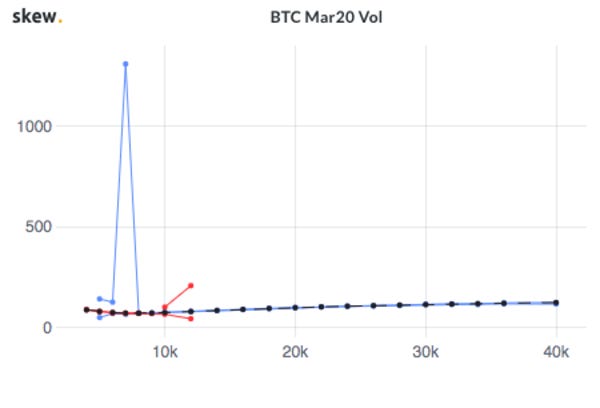 Source: Skew Source: Skew