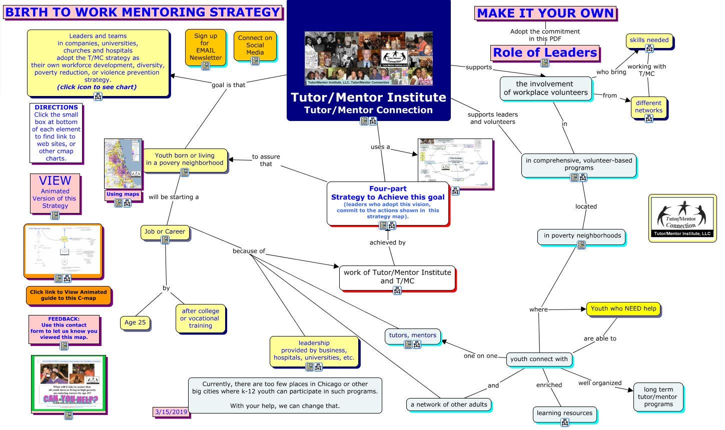 This concept map shows a commitment leaders need to make to help assure that youth born in high poverty areas today are starting jobs and careers by their late 20s.