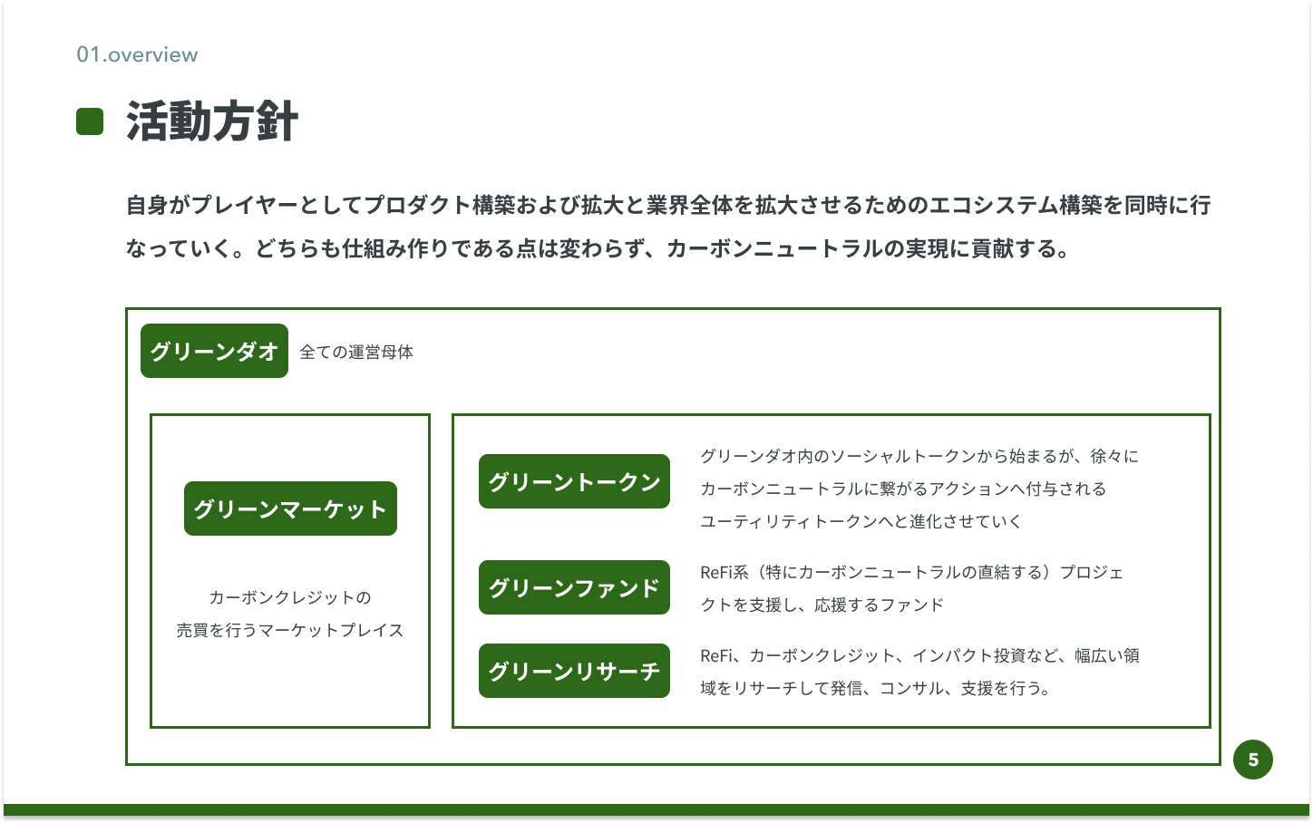 ソーシャルトークン】暗号資産とトークンの違い / 8種類のトークンとは？ - by mitsui