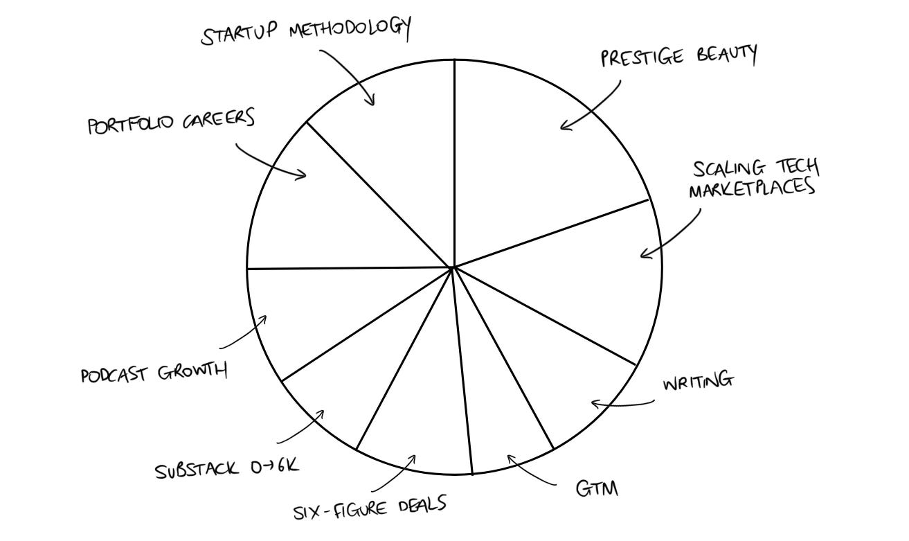 How to find your competitive edge - by Anna Mackenzie
