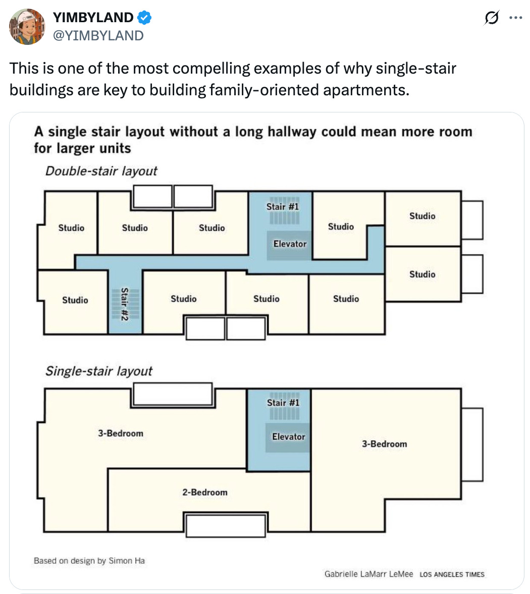Post  See new posts Conversation YIMBYLAND @YIMBYLAND This is one of the most compelling examples of why single-stair buildings are key to building family-oriented apartments. Quote Trevor Acorn 🔰🌹🇺🇸🌎 @trevoracorn · Post  See new posts Conversation YIMBYLAND @YIMBYLAND This is one of the most compelling examples of why single-stair buildings are key to building family-oriented apartments. Quote Trevor Acorn 🔰🌹🇺🇸🌎 @trevoracorn ·