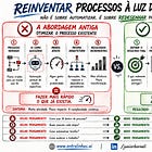 Framework dos Processos Inteligentes: Da automação incremental à transformação estrutural