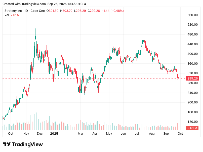 TradingView chart TradingView chart