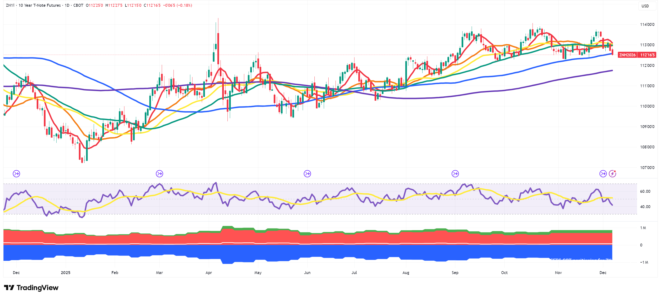 Steepening Ahead - by The Blind Squirrel