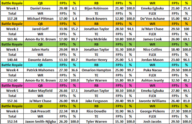 A table with numbers and letters

AI-generated content may be incorrect.