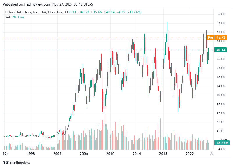 TradingView chart TradingView chart