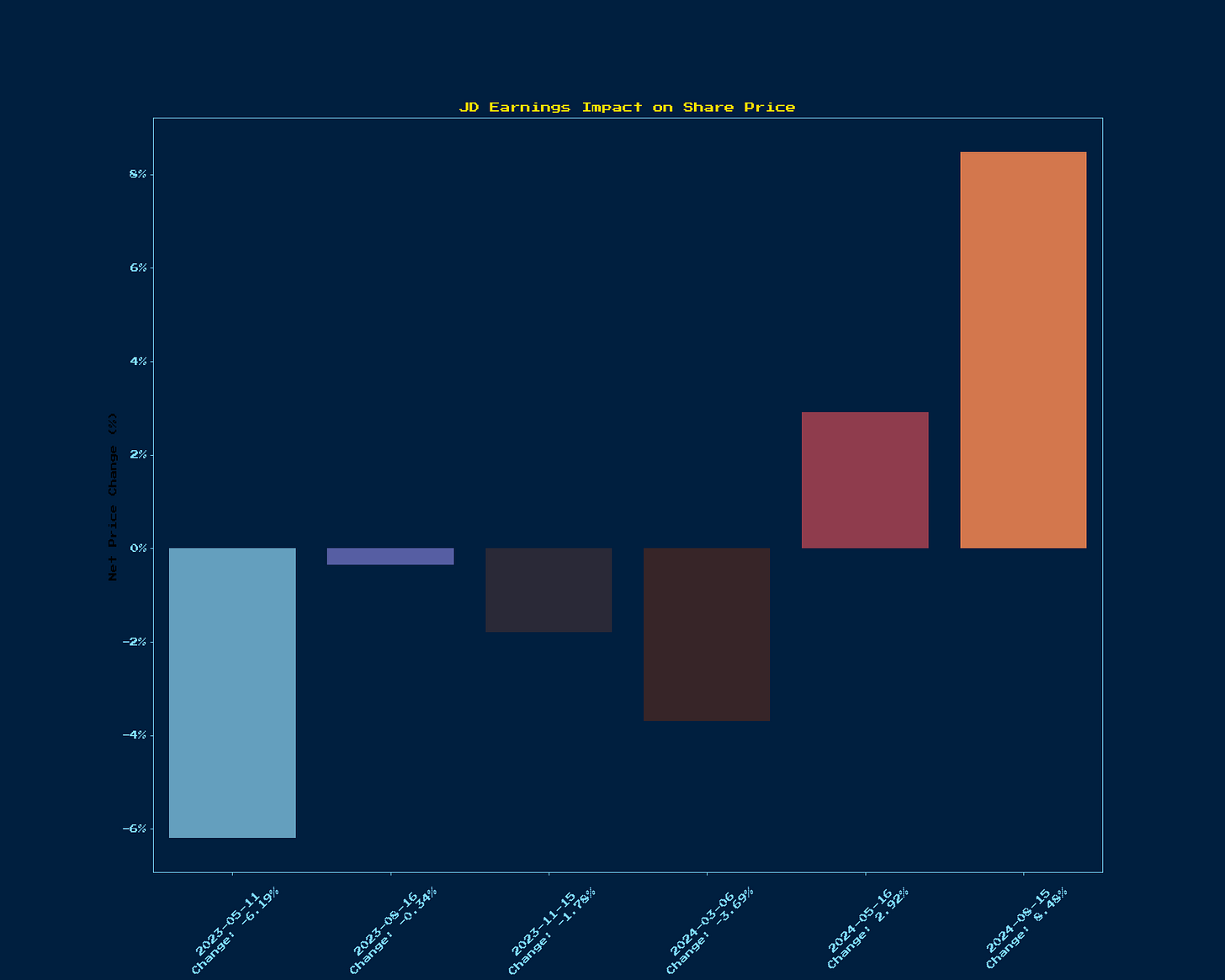 Generated Chart 1