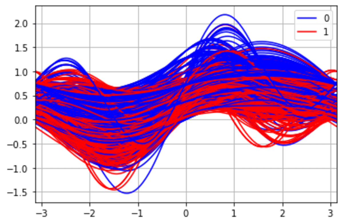 5 Pandas Plotting Functions You Might Not Know