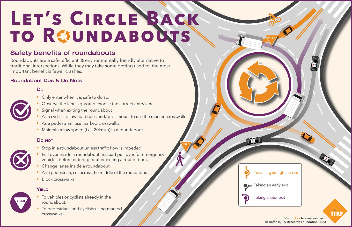 Let's circle back & discuss roundabouts - Traffic Injury Research Foundation