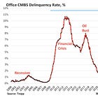 Public Hearing; 2026 Property Tax Reappraisal; Follow up to 2022's Massive Tax Increase for Greensboro and Guilford County 