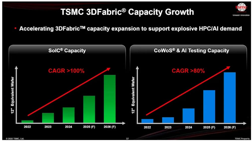 Hybrid Bonding at Scale: BESI’s Vision and Industry Evolution in 3D ...