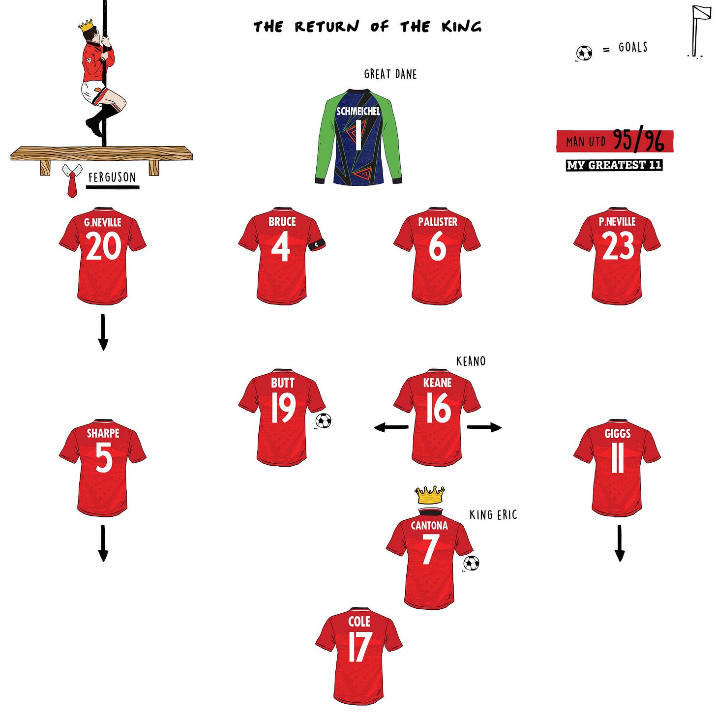 The Return of the King Eric Cantona: Manchester United vs Liverpool, O