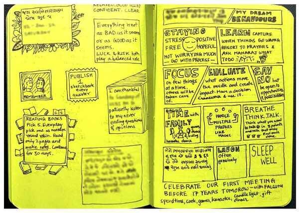 Snapshot of my personal journal with sketchnotes