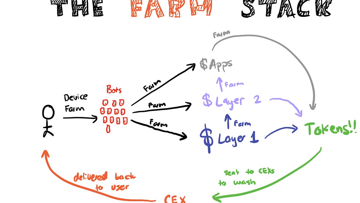 Follow the (fake) data