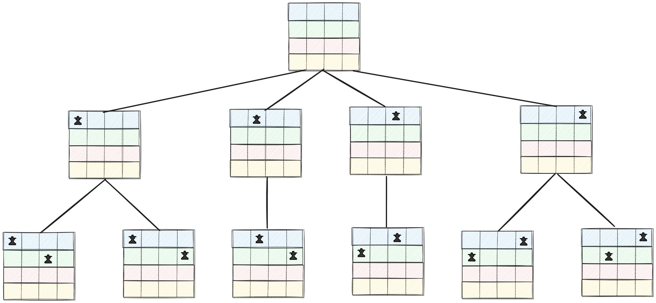 Backtracking - by Franco Fernando - The Polymathic Engineer