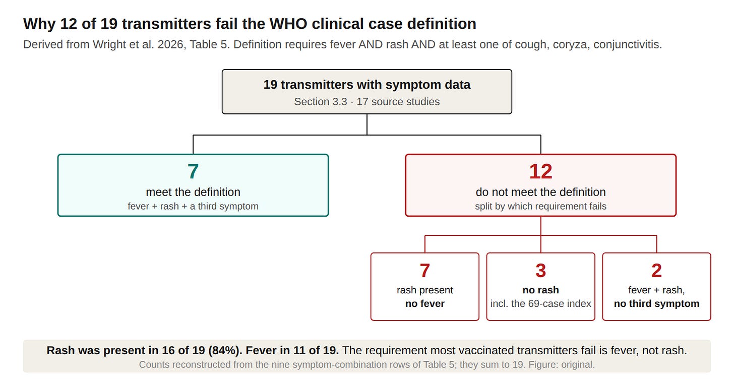 fig2 case definition tree fig2 case definition tree