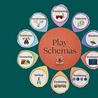 From Story to Play: The Play Schema Guide