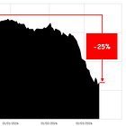 Pollen Street results watch. A winner hit by narrative contagion?