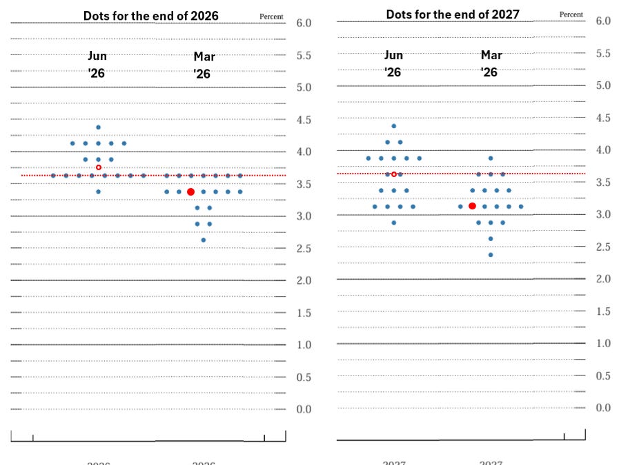 Conspiracy Theories About the Fed - Robin J Brooks - Substack