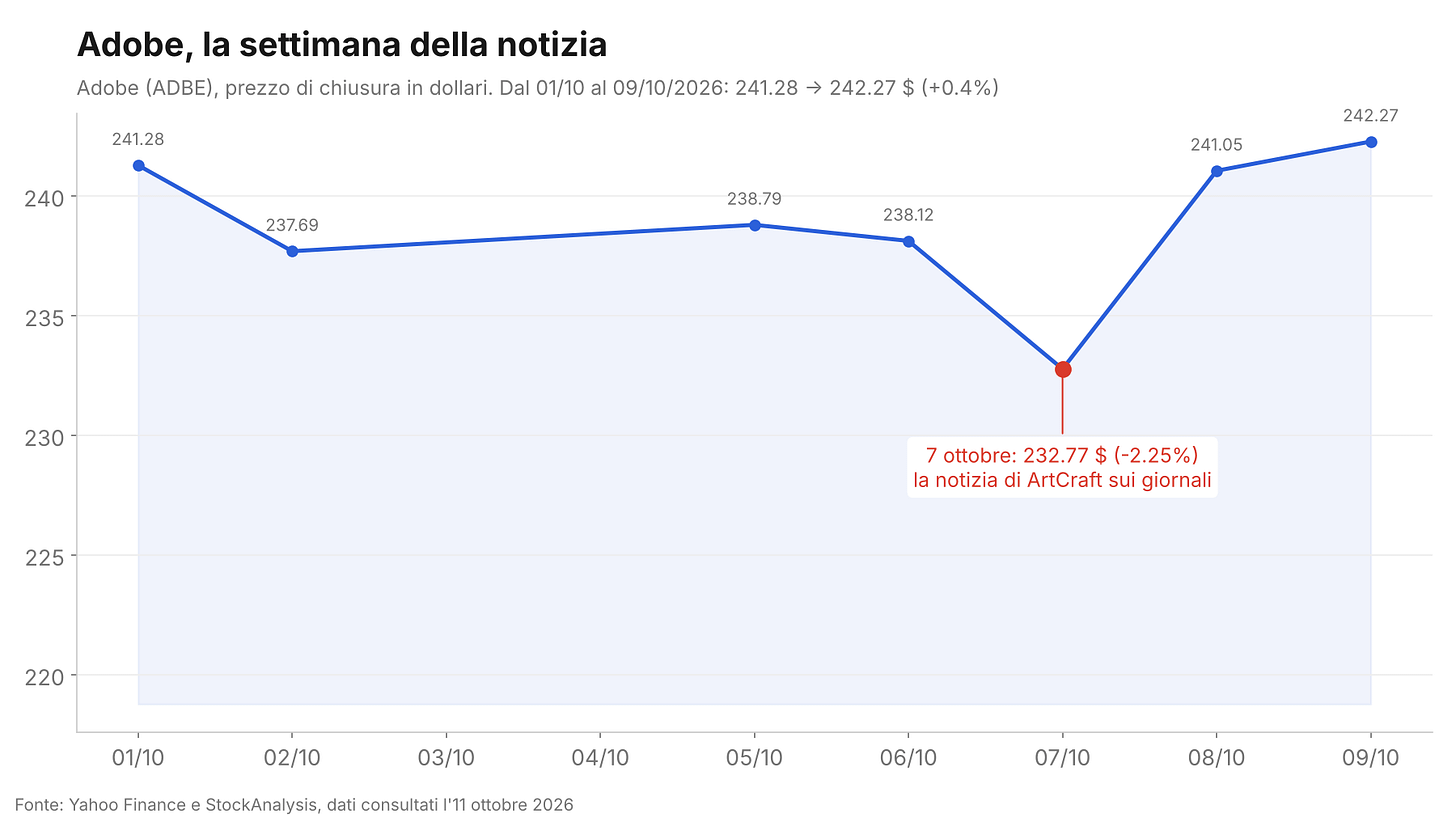 Adobe, la settimana della notizia Adobe, la settimana della notizia
