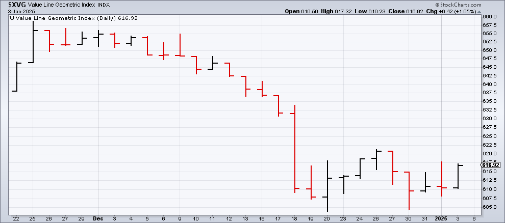 XVG fell hard in December