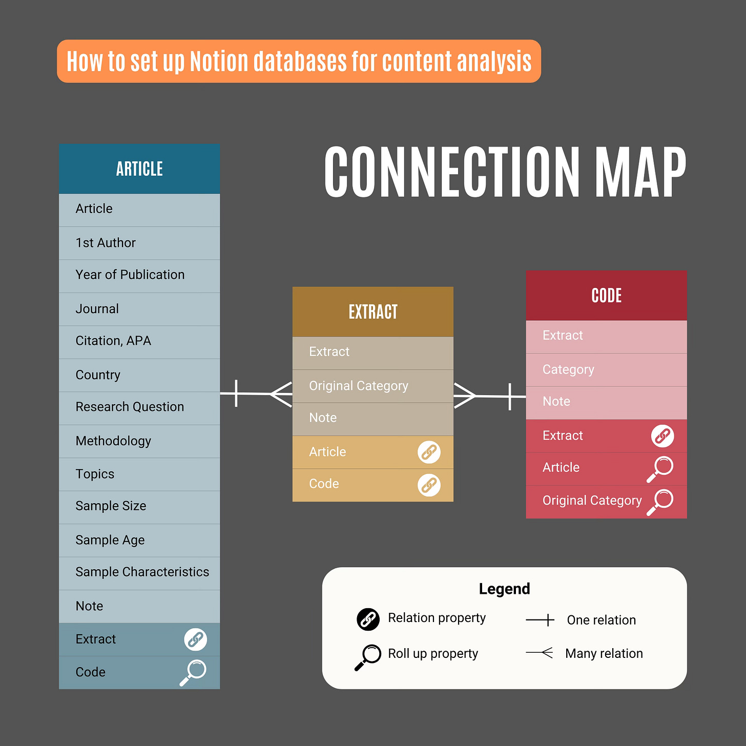 literature review & data analysis in Notion