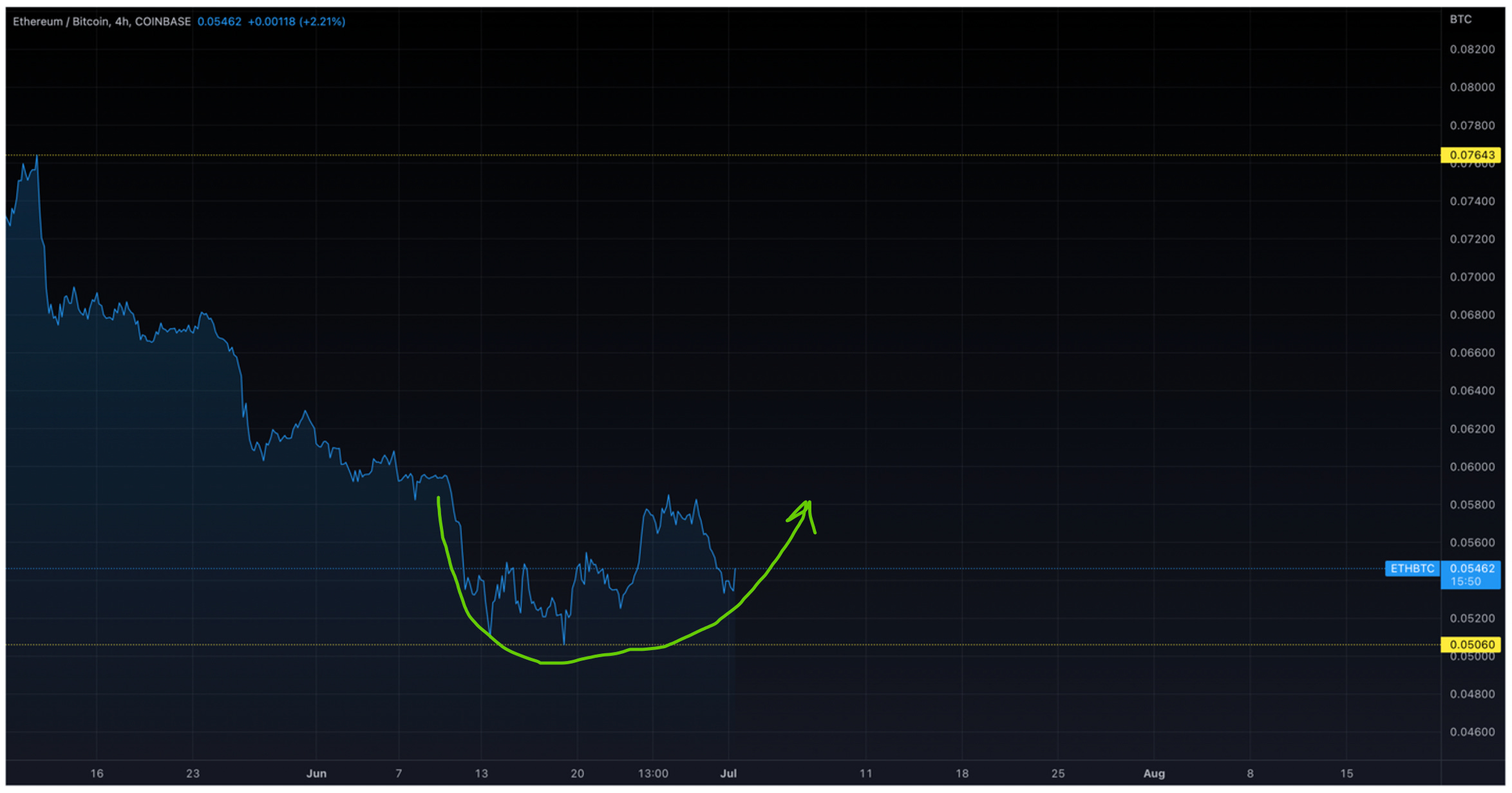 Month-End Analysis - by David - Bitcoin Takes