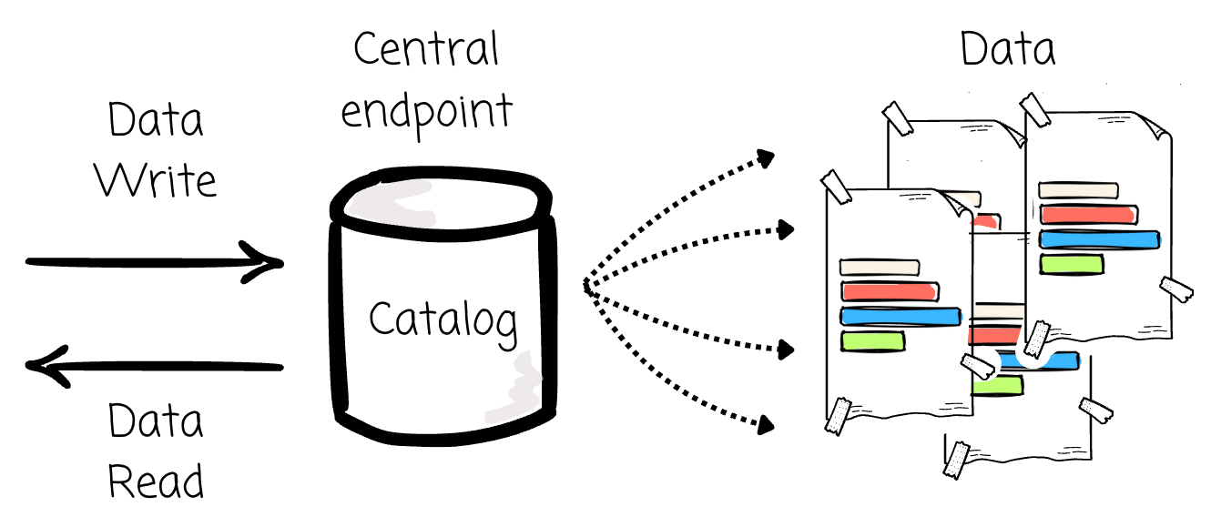 Unity Catalog Metadata Examples I spent 5 hours learning Unity Catalog. Here’s everything you need to know.