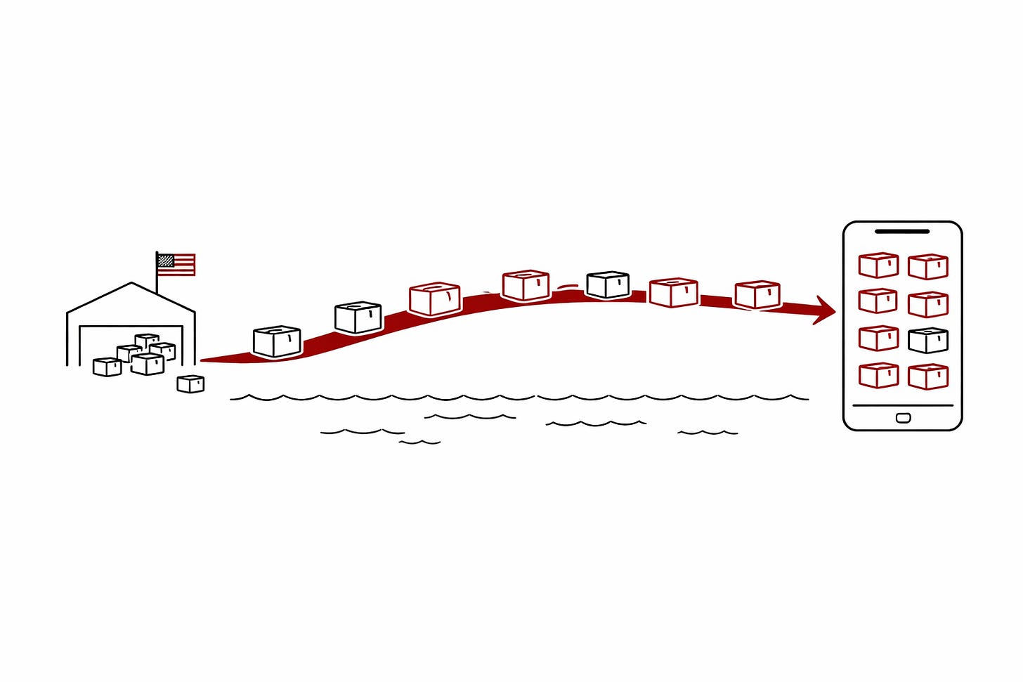 Illustration showing packages leaving a U.S. warehouse, traveling along an arc over the Pacific Ocean, and arriving inside a smartphone screen where they blend seamlessly with domestic product listings.