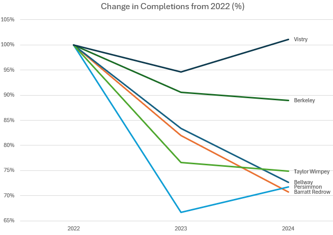 A graph of different colored lines

AI-generated content may be incorrect.
