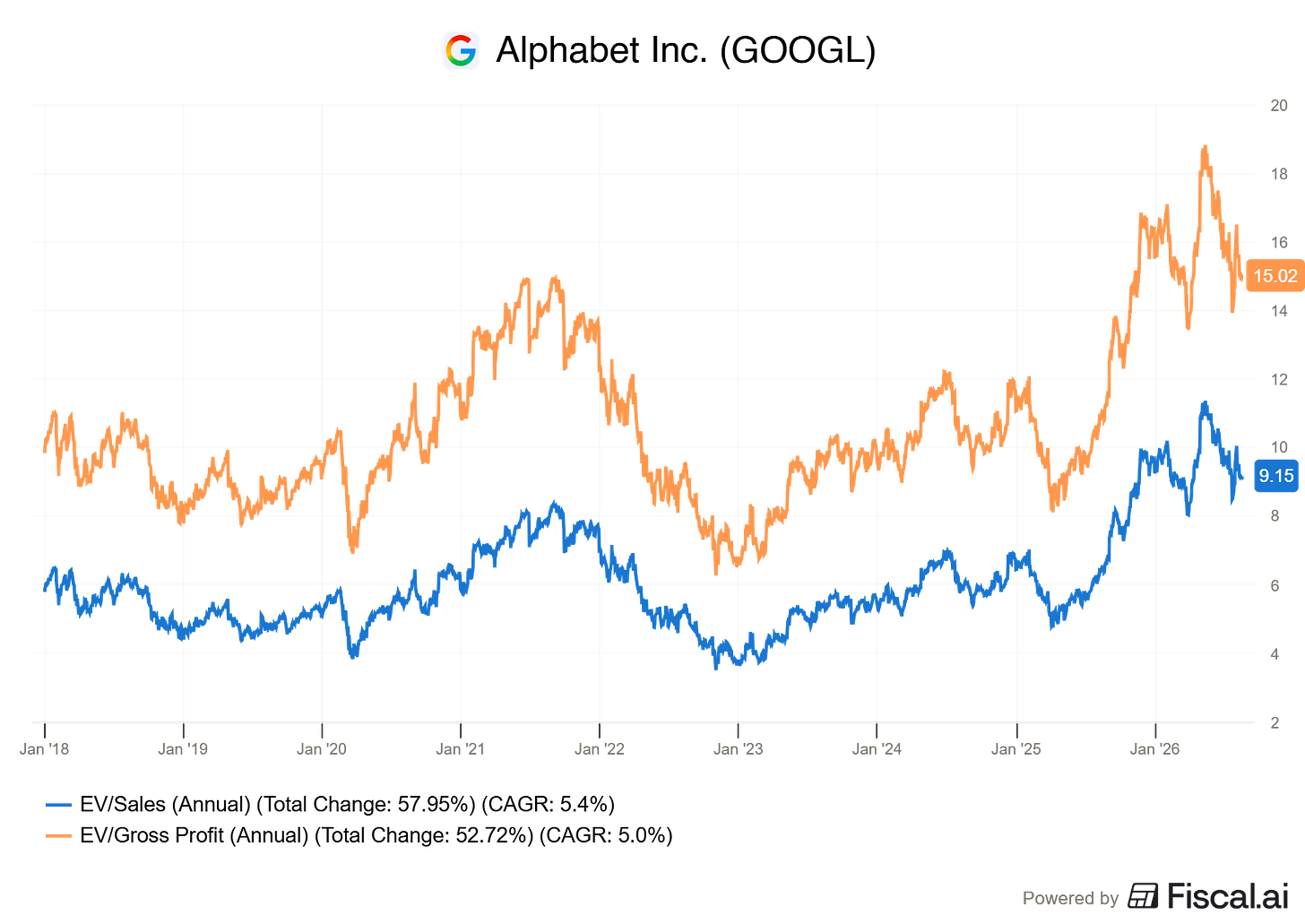 Chart preview