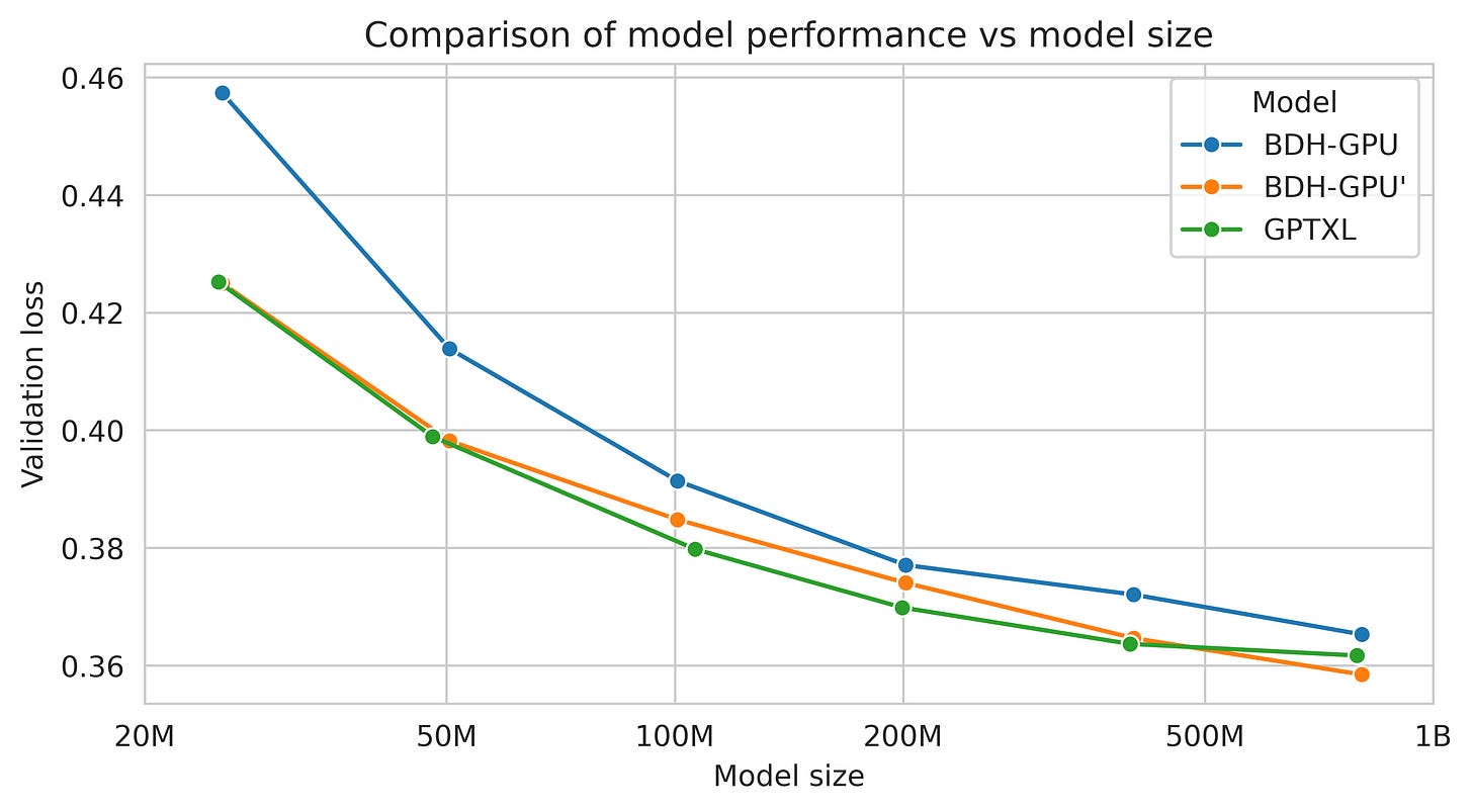 Performance comparison Performance comparison