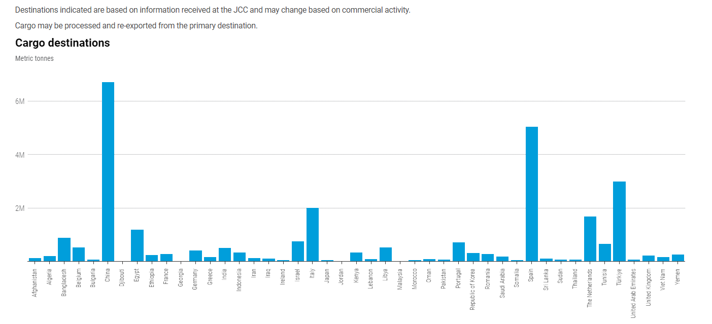 No alt text provided for this image