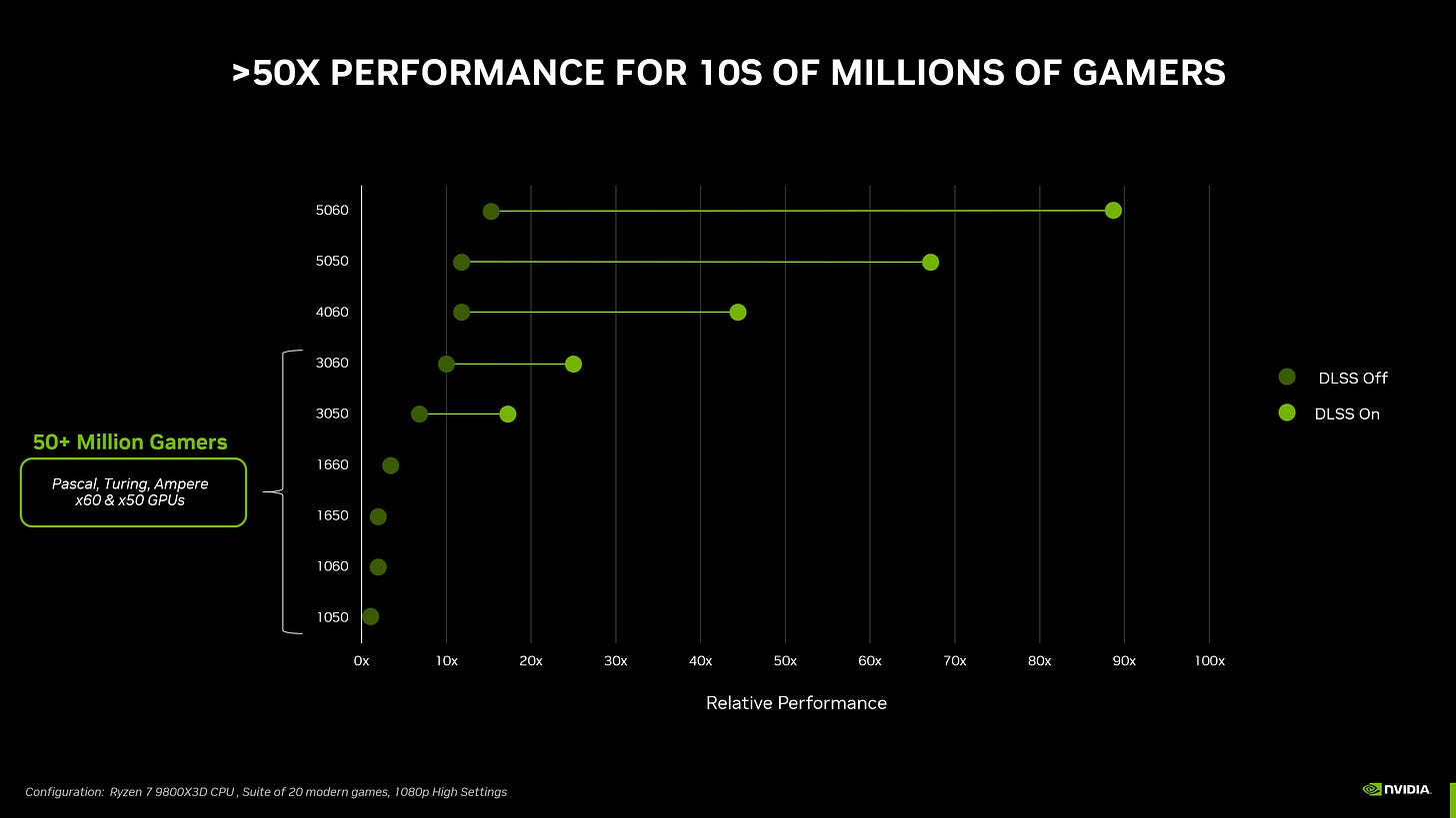 Nvidia GeForce RTX 5050 graphics card