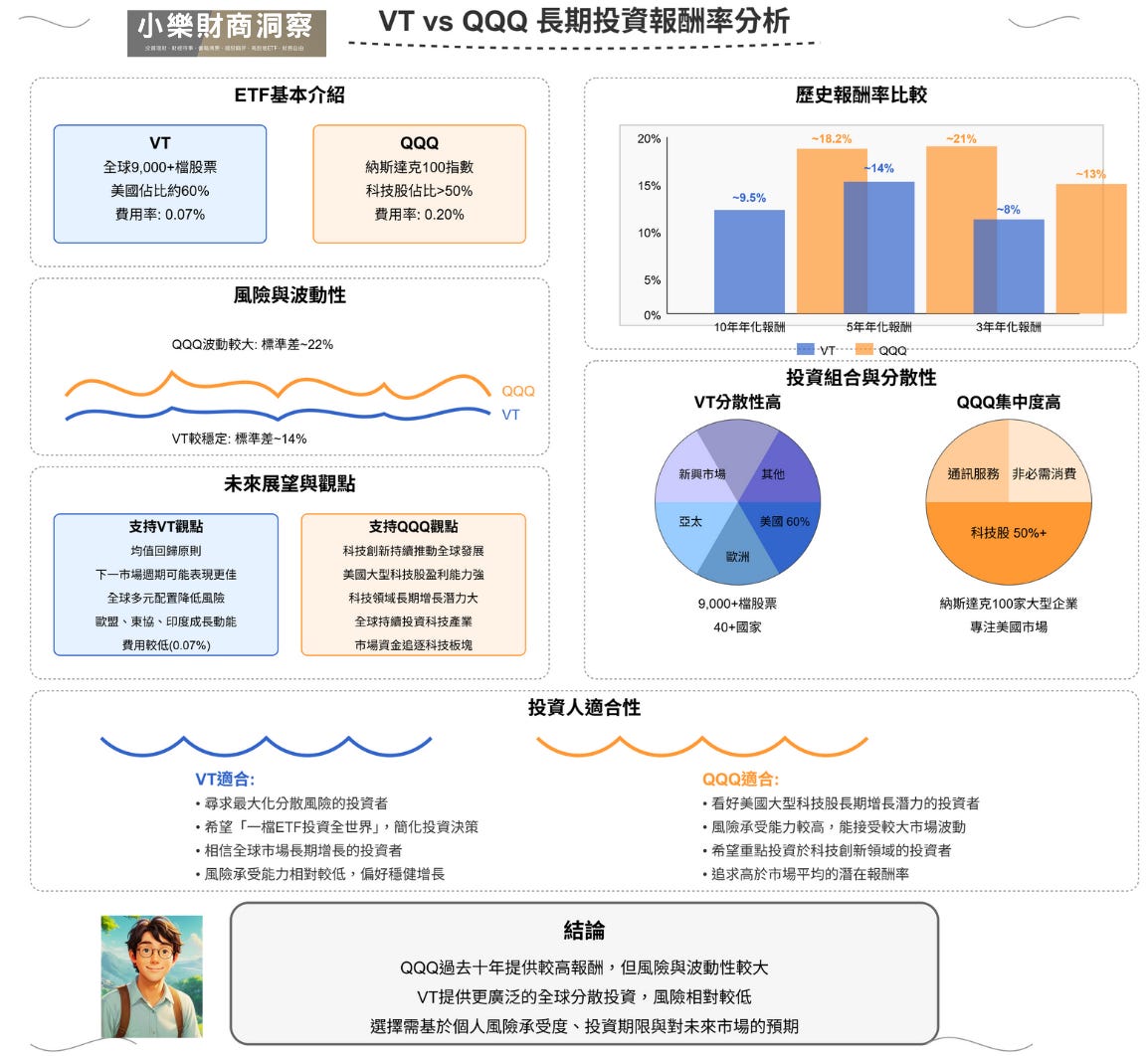 Qqq 股票 分析 (97) 사진
