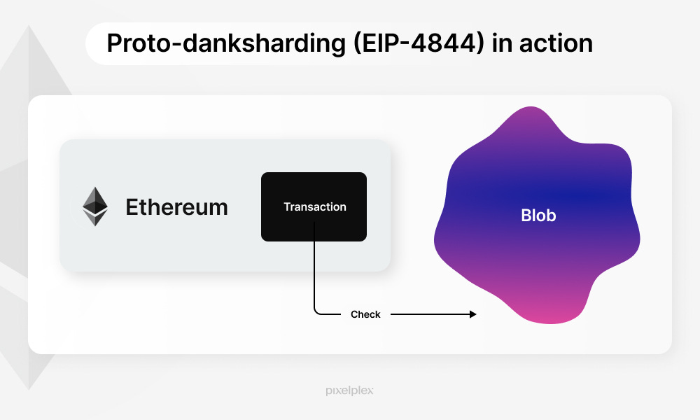 Proto-Danksharding Explained: Resolving Ethereum Scalability Issues