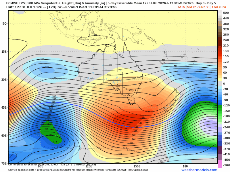500mb Australia Polar Node ECMWF 500mb Australia Polar Node ECMWF
