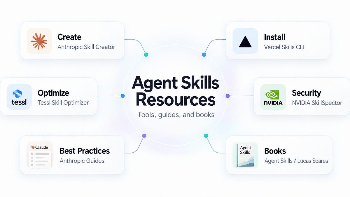generativeprogrammer.com — A practical collection of skill creators, validators, benchmarks, security scanners, and…