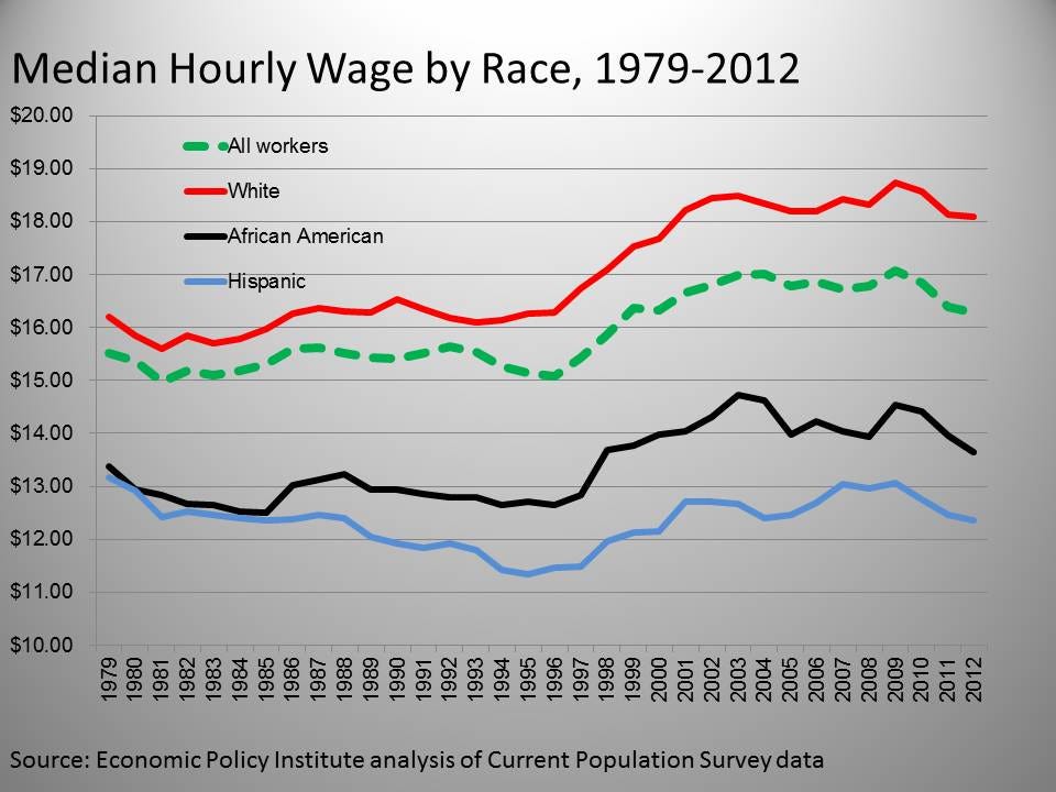 A Closer Look at Race and Inequality