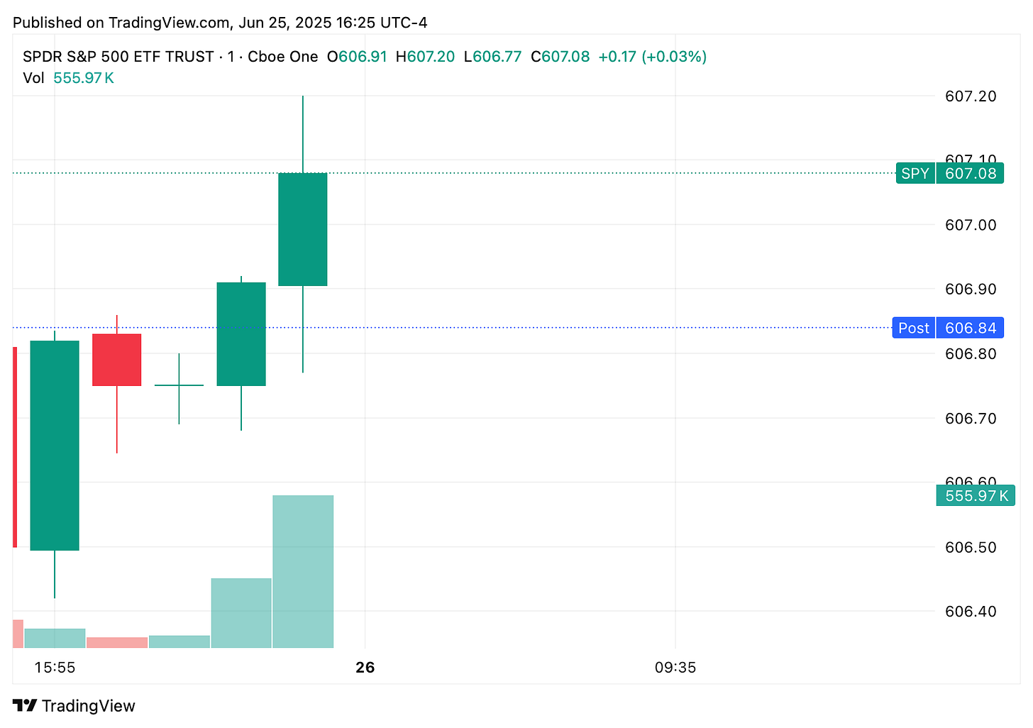 TradingView chart TradingView chart