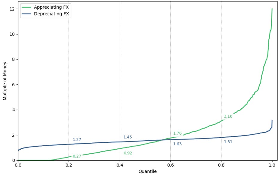A graph with a line and a green line

AI-generated content may be incorrect.