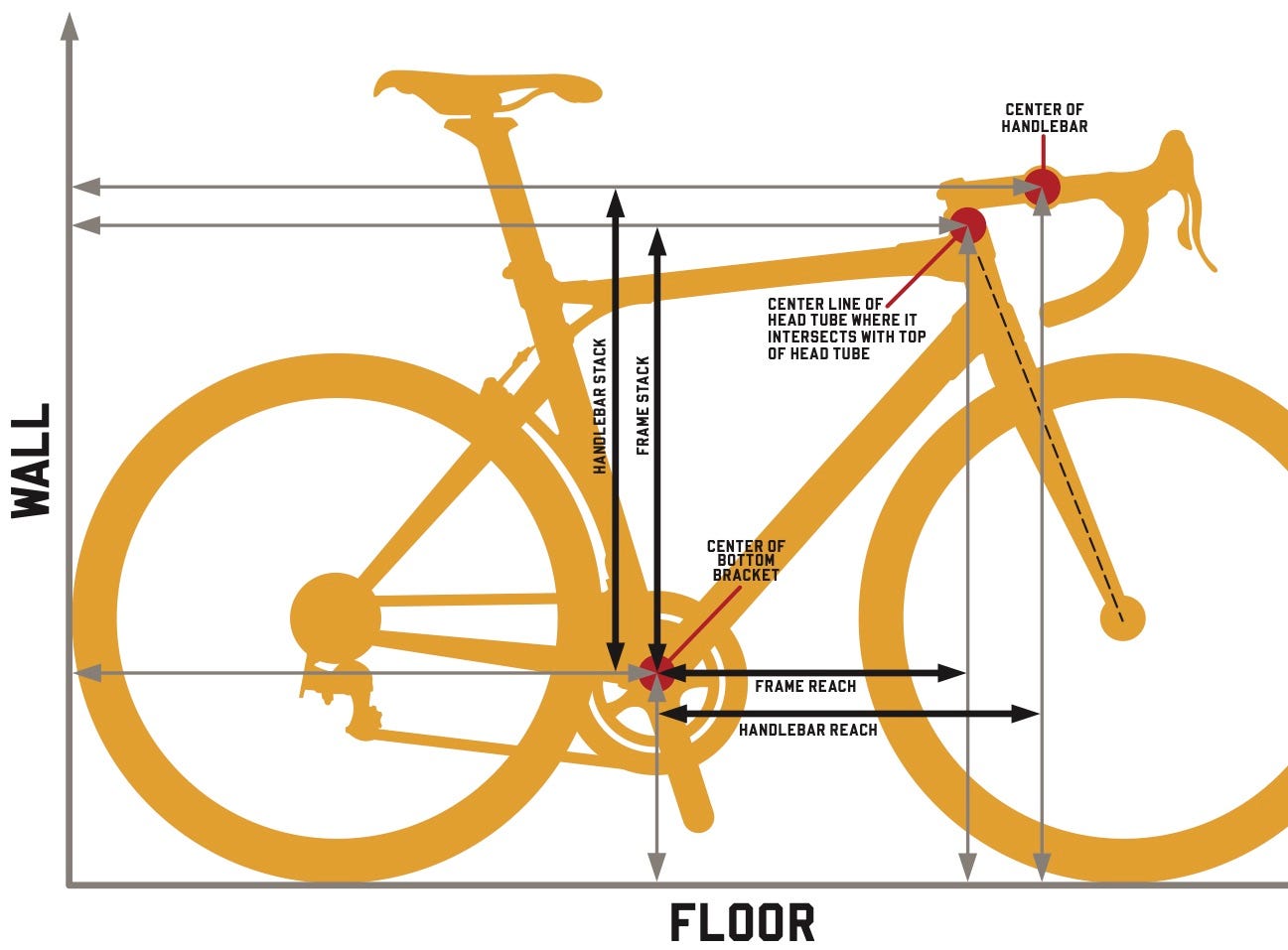Using Stack and Reach to Address Bike Fit Issues