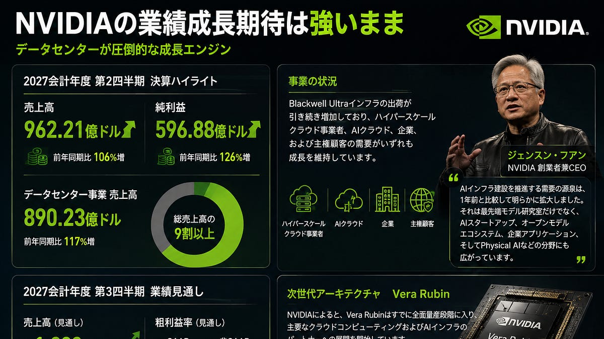 NVIDIA Beats, LPDDR6 Mass Production Begins, Taiwan Readies Rate Hike